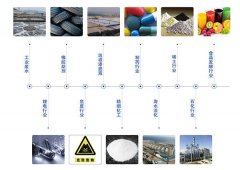 雙效蒸發(fā)器工作原理和流程，你都了解嗎？